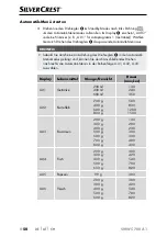 Предварительный просмотр 53 страницы Silvercrest 288103 Operating Instructions Manual