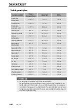 Предварительный просмотр 63 страницы Silvercrest 288392 Operating Instructions Manual