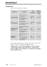 Preview for 13 page of Silvercrest 290475 Operating Instructions Manual