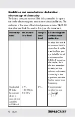 Предварительный просмотр 76 страницы Silvercrest 290990 Instructions For Use And Safety Notes