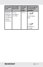 Предварительный просмотр 77 страницы Silvercrest 290990 Instructions For Use And Safety Notes
