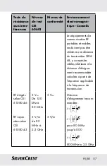 Preview for 117 page of Silvercrest 290990 Instructions For Use And Safety Notes