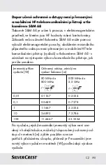 Предварительный просмотр 195 страницы Silvercrest 290990 Instructions For Use And Safety Notes