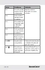 Предварительный просмотр 222 страницы Silvercrest 290990 Instructions For Use And Safety Notes