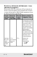 Предварительный просмотр 230 страницы Silvercrest 290990 Instructions For Use And Safety Notes