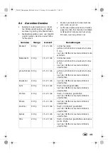 Preview for 15 page of Silvercrest 292163 Operating Instructions Manual