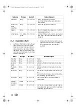 Preview for 16 page of Silvercrest 292163 Operating Instructions Manual