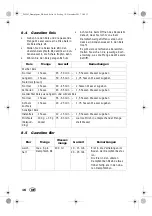 Preview for 18 page of Silvercrest 292163 Operating Instructions Manual