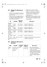 Preview for 61 page of Silvercrest 292163 Operating Instructions Manual