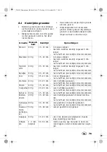 Preview for 81 page of Silvercrest 292163 Operating Instructions Manual