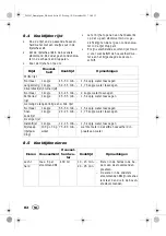 Preview for 84 page of Silvercrest 292163 Operating Instructions Manual