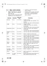 Preview for 102 page of Silvercrest 292163 Operating Instructions Manual