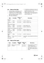 Preview for 105 page of Silvercrest 292163 Operating Instructions Manual