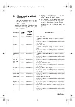 Preview for 123 page of Silvercrest 292163 Operating Instructions Manual