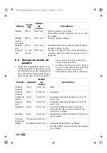 Preview for 124 page of Silvercrest 292163 Operating Instructions Manual