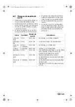 Preview for 125 page of Silvercrest 292163 Operating Instructions Manual