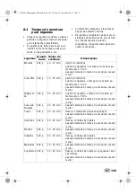 Preview for 145 page of Silvercrest 292163 Operating Instructions Manual