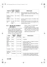 Preview for 146 page of Silvercrest 292163 Operating Instructions Manual