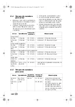 Preview for 148 page of Silvercrest 292163 Operating Instructions Manual