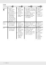 Preview for 12 page of Silvercrest 293934 Operation And Safety Notes