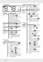 Preview for 32 page of Silvercrest 293934 Operation And Safety Notes