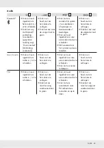 Preview for 45 page of Silvercrest 293934 Operation And Safety Notes