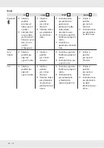 Preview for 56 page of Silvercrest 293934 Operation And Safety Notes