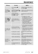 Предварительный просмотр 48 страницы Silvercrest 296909 Operating Instructions Manual