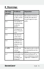 Preview for 93 page of Silvercrest 297903 Instructions For Use And Safety Notes