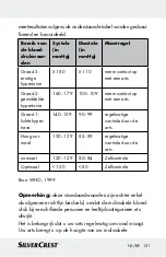 Preview for 121 page of Silvercrest 297903 Instructions For Use And Safety Notes