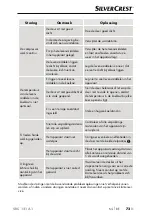 Preview for 76 page of Silvercrest 302474 Operating Instructions Manual