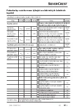 Preview for 100 page of Silvercrest 303317 Operating Instructions Manual