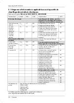 Preview for 38 page of Silvercrest 304452 Operating Instructions And Safety Instructions