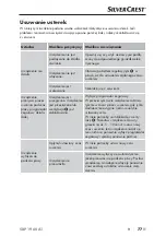 Preview for 80 page of Silvercrest 305777 Operating Instructions Manual