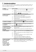 Preview for 56 page of Silvercrest 305906 Operation And Safety Notes