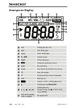 Предварительный просмотр 15 страницы Silvercrest 305947 Quick Start Manual