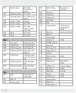 Preview for 16 page of Silvercrest 309564 Operation And Safety Notes