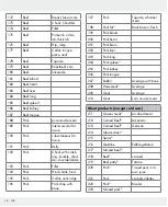 Preview for 18 page of Silvercrest 309564 Operation And Safety Notes