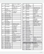 Preview for 47 page of Silvercrest 309564 Operation And Safety Notes