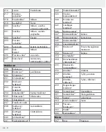 Preview for 48 page of Silvercrest 309564 Operation And Safety Notes