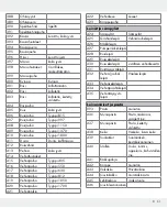 Preview for 51 page of Silvercrest 309564 Operation And Safety Notes