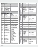 Preview for 52 page of Silvercrest 309564 Operation And Safety Notes