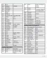 Preview for 53 page of Silvercrest 309564 Operation And Safety Notes