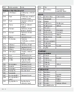 Preview for 54 page of Silvercrest 309564 Operation And Safety Notes