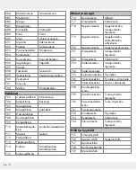 Preview for 56 page of Silvercrest 309564 Operation And Safety Notes