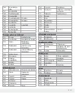 Preview for 57 page of Silvercrest 309564 Operation And Safety Notes