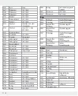 Preview for 72 page of Silvercrest 309564 Operation And Safety Notes