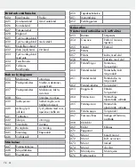 Preview for 78 page of Silvercrest 309564 Operation And Safety Notes