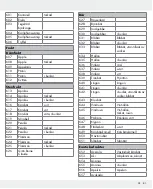 Preview for 81 page of Silvercrest 309564 Operation And Safety Notes