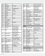 Preview for 82 page of Silvercrest 309564 Operation And Safety Notes